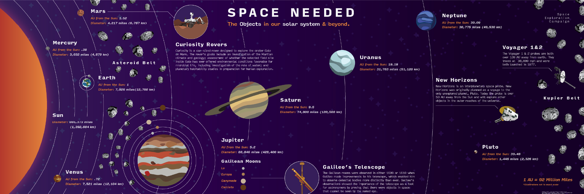 Space Needed