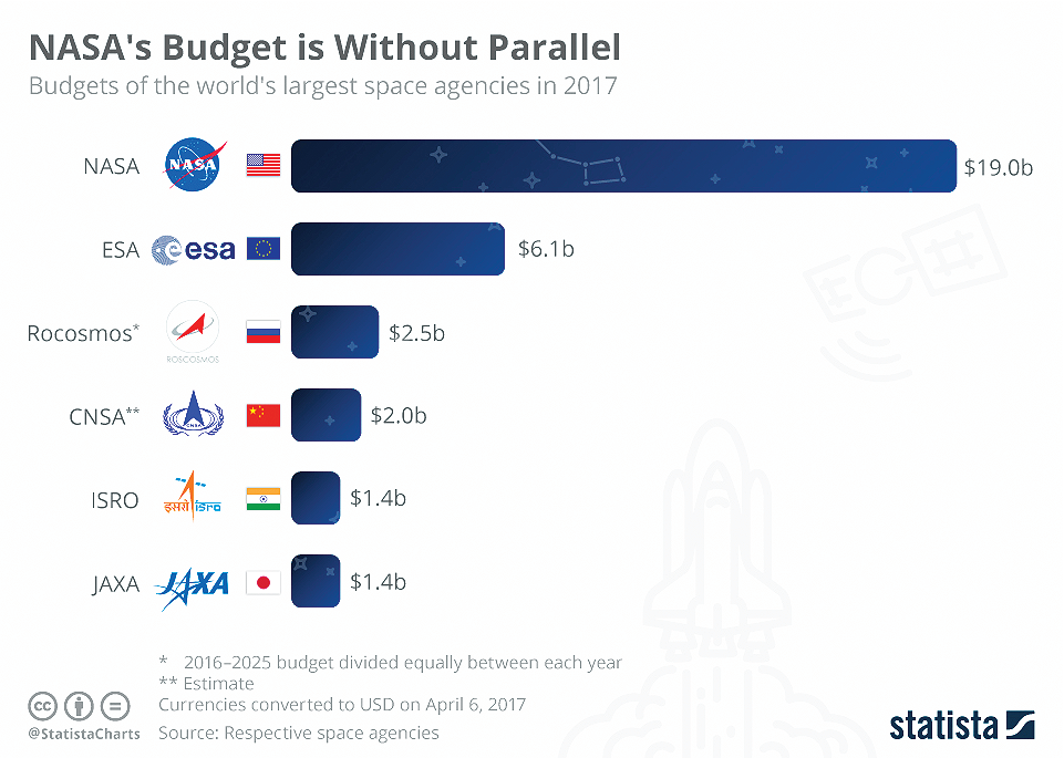 Space Needed Ref Chart