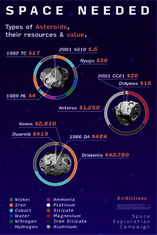 Space Needed Iteration