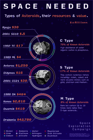 Space Needed Iteration