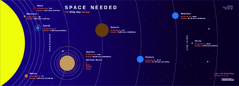 Space Needed Iteration