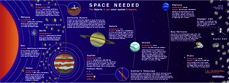 Space Needed Iteration