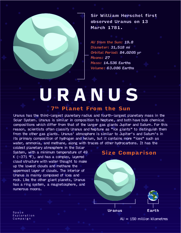 Space Poster