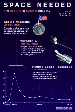 Space Needed Iteration