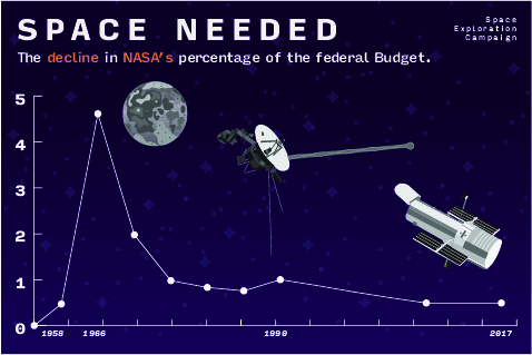 Space Needed Iteration